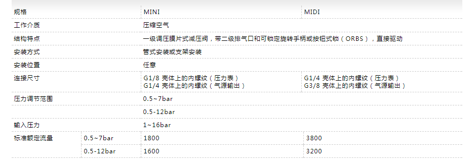 OR系列减压阀规格.png