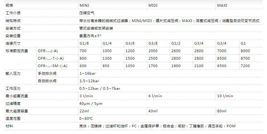 OU系列二联件规格.png