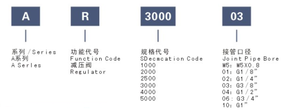 订购码.png