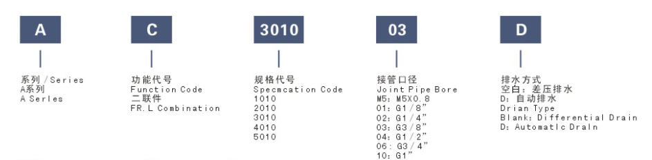 订购码.png