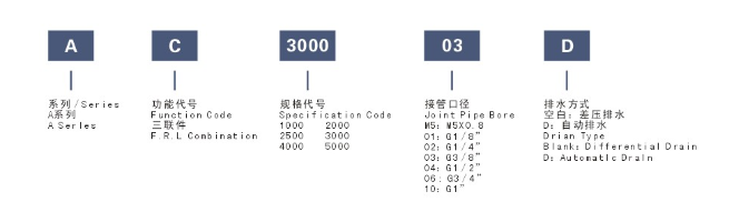订购码.png